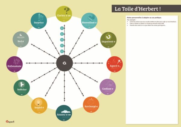 Kaperli Toile herbert A3 Tu rêves Herbert inclusion declusion émotions